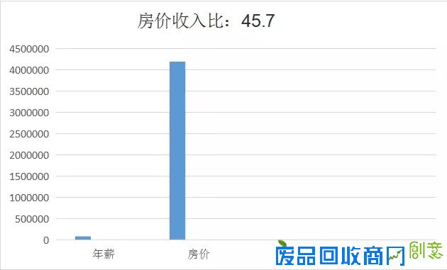 这是一张令深圳人悲伤的房价地图