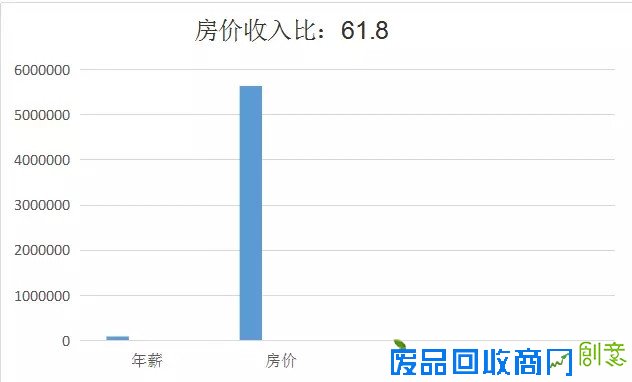 这是一张令深圳人悲伤的房价地图