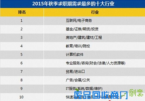 人社部：上海人均年薪15.5万元 位居全国第二