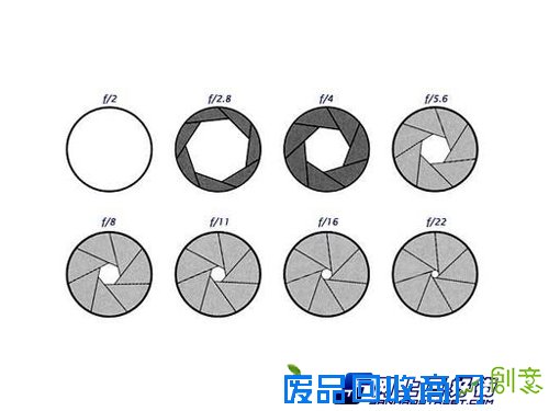 如何在摄影过程中巧妙运用光圈大小？