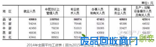 令人悲伤的中国房价地图