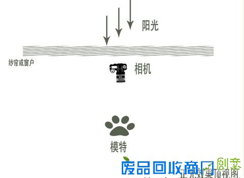 学会这几点，在家也能拍出唯美孕妇照