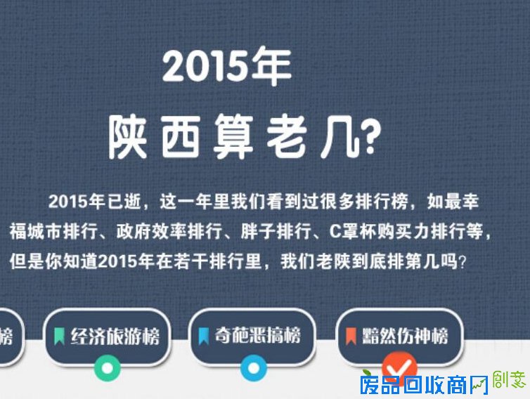 2015年度策划：这一年陕西人算老几？