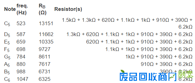 幾個簡單的元器件，DIY一個電子琴