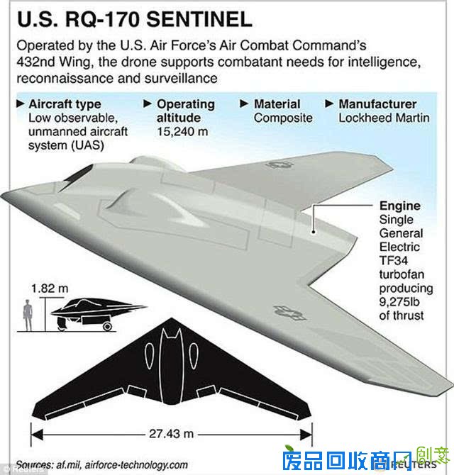 伊朗如何攻击RQ-170无人机，互联网上有人手把手教