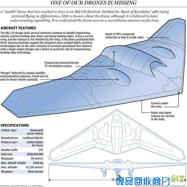伊朗如何攻击RQ-170无人机，互联网上有人手把手教