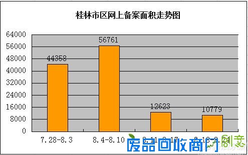 乐居周报：桂林楼市优惠活动不断 新品蓄势待发