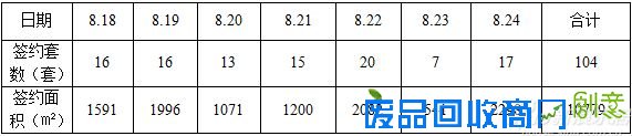 乐居周报：桂林楼市优惠活动不断 新品蓄势待发