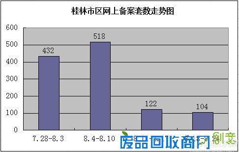 乐居周报：桂林楼市优惠活动不断 新品蓄势待发