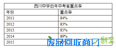 “五朵私花”之一：成都西川中学就读攻略