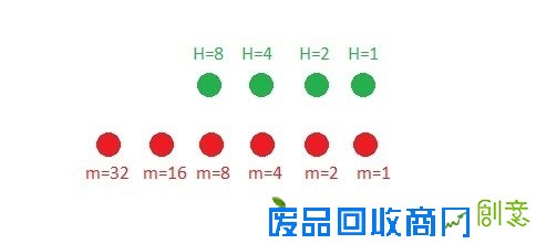 技术帝自制LED手表，一般人儿看不懂[v]