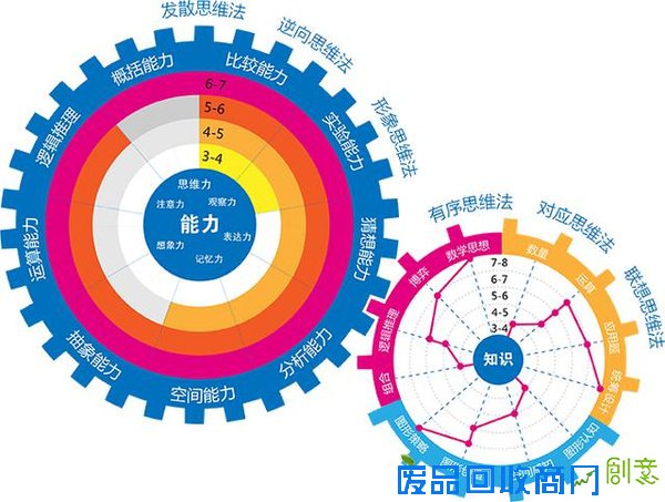 如何培养小学生的数学思维 ？关键原因在于家长!