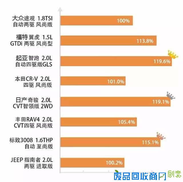 谁是16-20万元合资紧凑SUV性价比头牌？