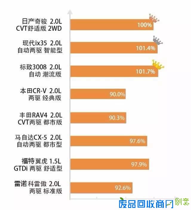 谁是16-20万元合资紧凑SUV性价比头牌？