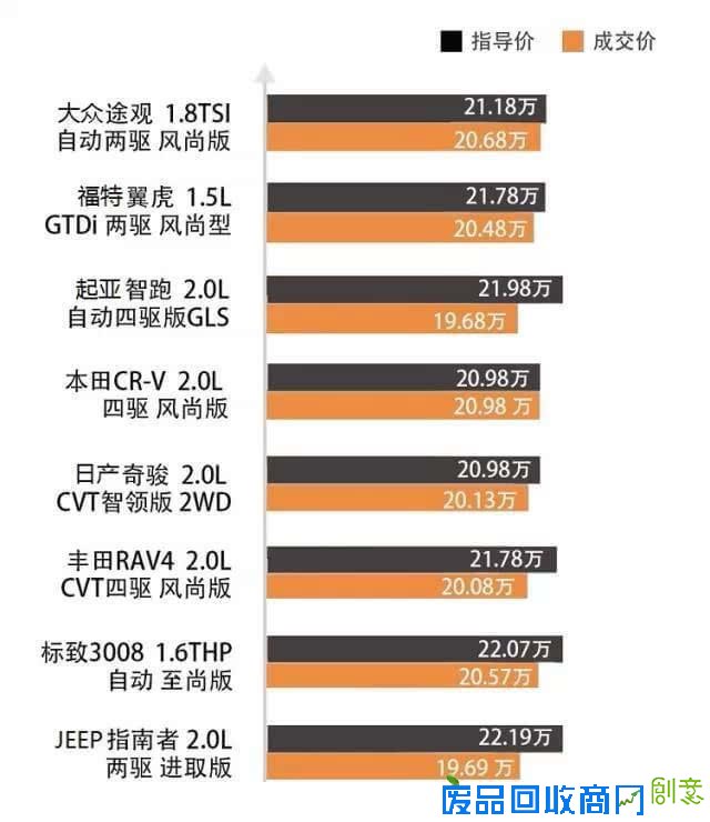 谁是16-20万元合资紧凑SUV性价比头牌？