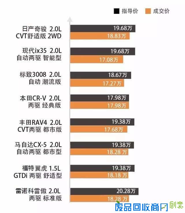 谁是16-20万元合资紧凑SUV性价比头牌？