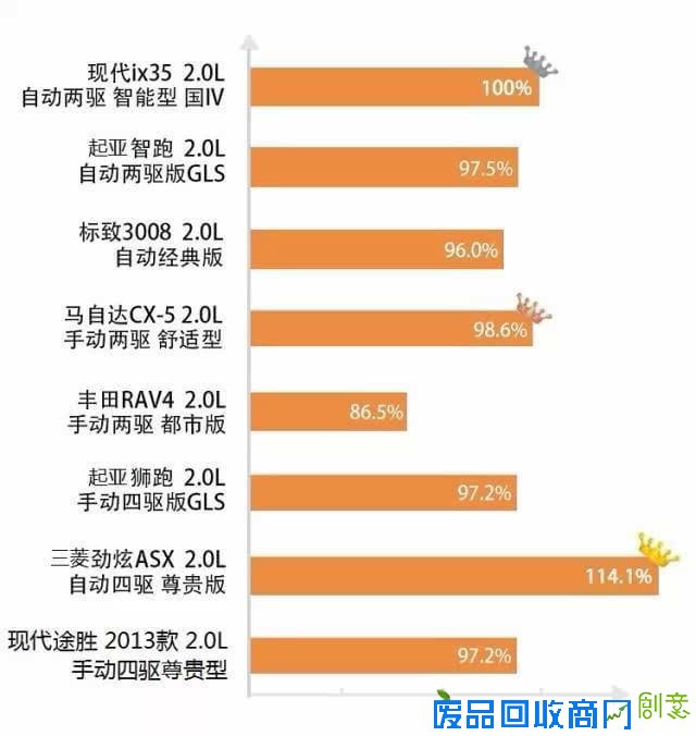 谁是16-20万元合资紧凑SUV性价比头牌？