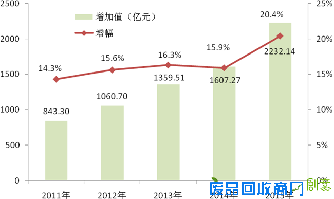 2015年杭州市文化创意产业发展情况分析