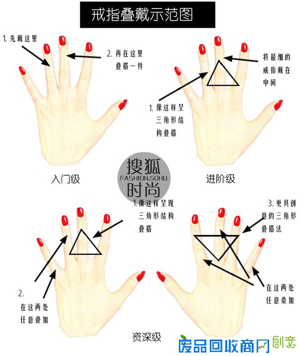 天天向尚｜只戴一枚怎么够？最IN指节戒时髦一夏