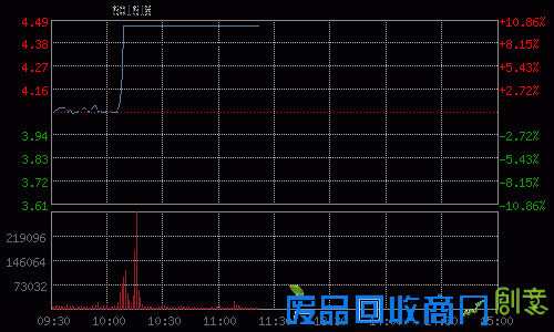 中国中冶