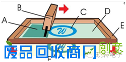 涂覆方法