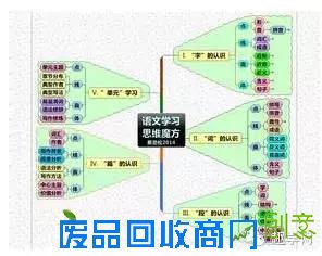 深度解析，中小学语文重难点，只需5步成为学霸