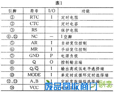 广告灯控制器的制作及电路