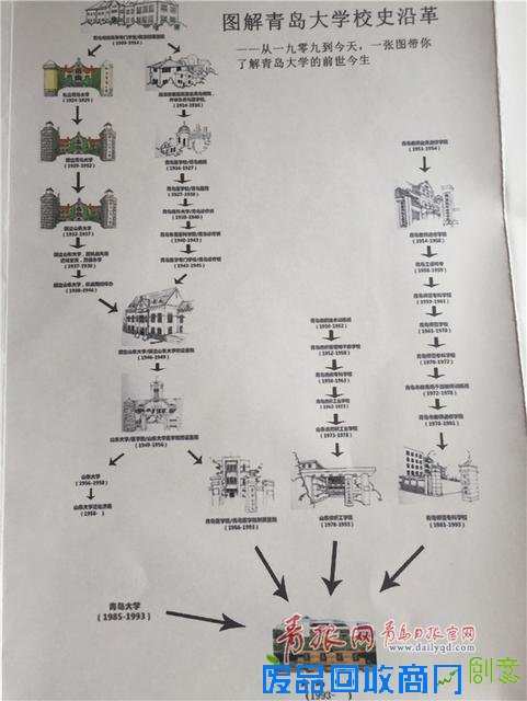 组图:大二学生手绘青大校园文化地图 Q萌可爱