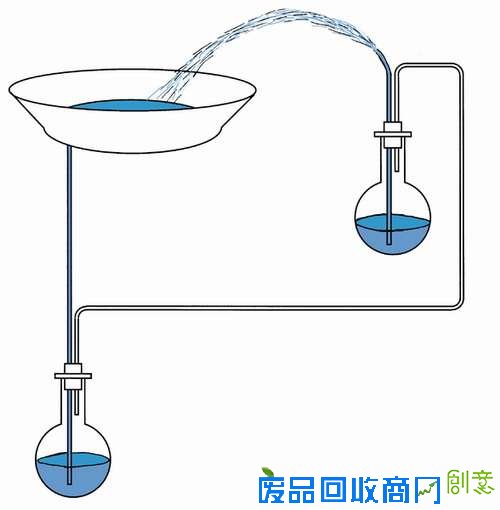 科技小制作-自制希罗喷泉