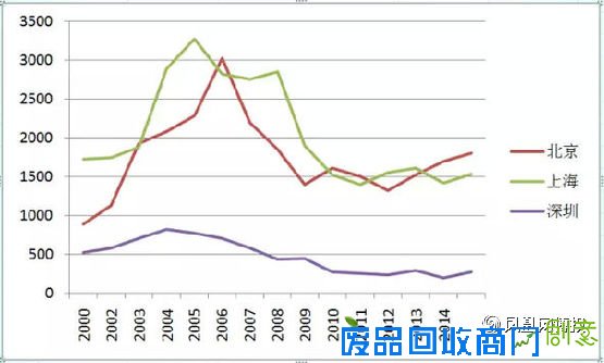 深圳楼市的可怕真相