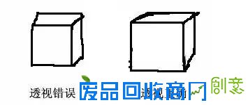 【2017艺考】透视是什么？美术生必知的绘画中透视的概念(图)