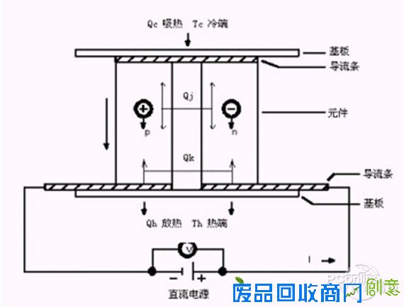 朋友圈点赞过百的DIY冰箱 保证你看一遍就会做!