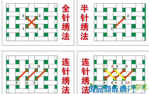 十字绣绣法