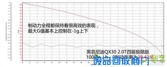 比GLA更有个性 测试英菲尼迪QX30 2.0T