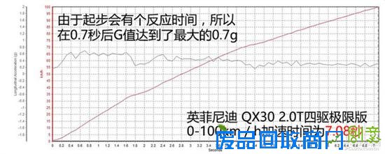 比GLA更有个性 测试英菲尼迪QX30 2.0T