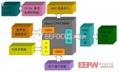 DIY创意家庭：实现LED台灯的智能化，提供软硬件解决方案的设计细节