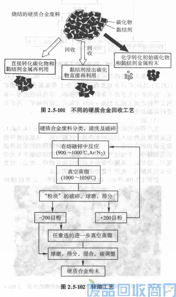 钨钢知识,钨钢鉴别,碳化钨,钨钢性能