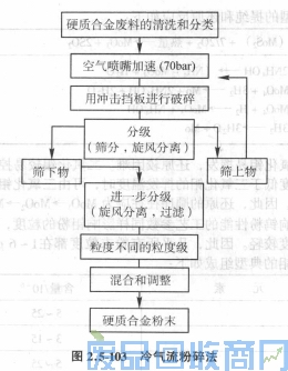 钨钢知识,钨钢鉴别,碳化钨,钨钢性能