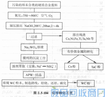 钨钢知识,钨钢鉴别,碳化钨,钨钢性能