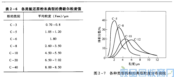 钨钢知识,钨钢鉴别,碳化钨,钨钢性能