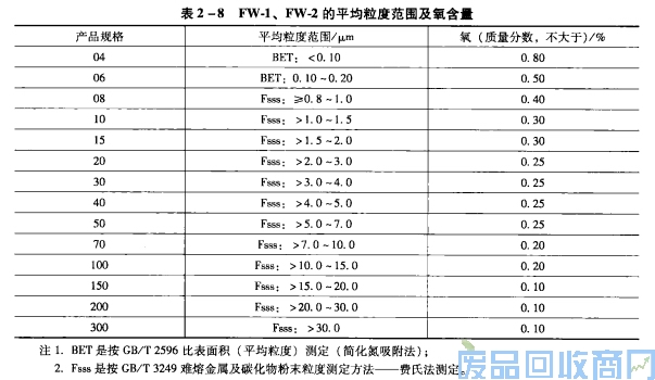 钨钢知识,钨钢鉴别,碳化钨,钨钢性能