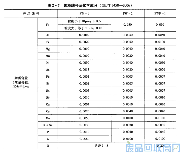 钨钢知识,钨钢鉴别,碳化钨,钨钢性能