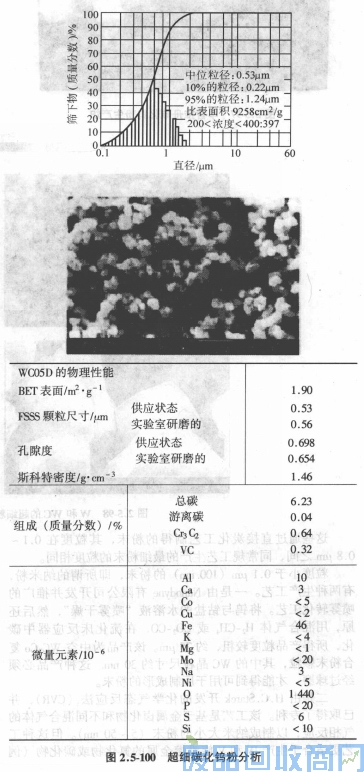 钨钢知识,钨钢鉴别,碳化钨,钨钢性能