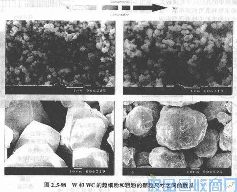 钨钢知识,钨钢鉴别,碳化钨,钨钢性能