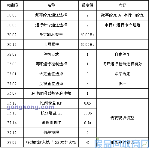 艾默生CTEV1000系列变频器在弹力丝机上的应用 图