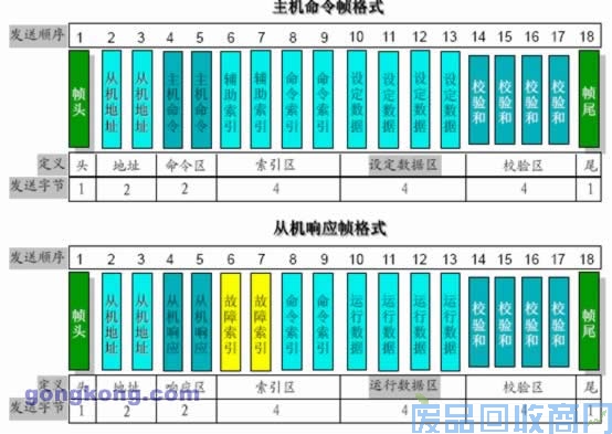 艾默生CTEV1000系列变频器在弹力丝机上的应用 图