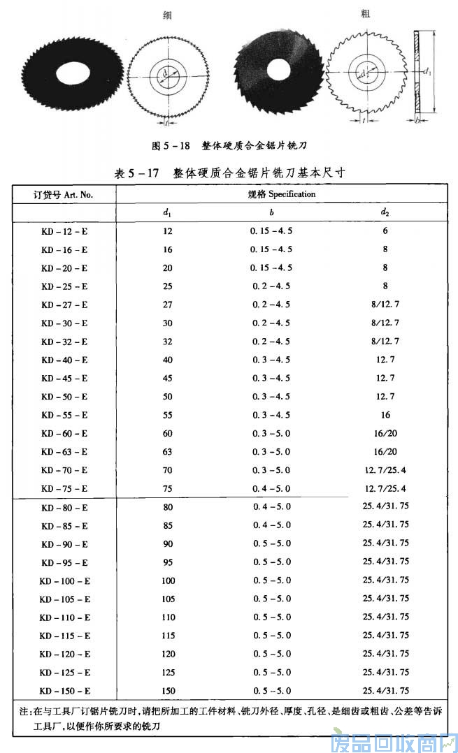 钨钢知识,钨钢鉴别,碳化钨,钨钢性能