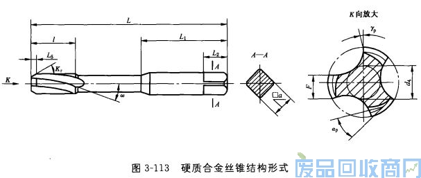 钨钢知识,钨钢鉴别,碳化钨,钨钢性能