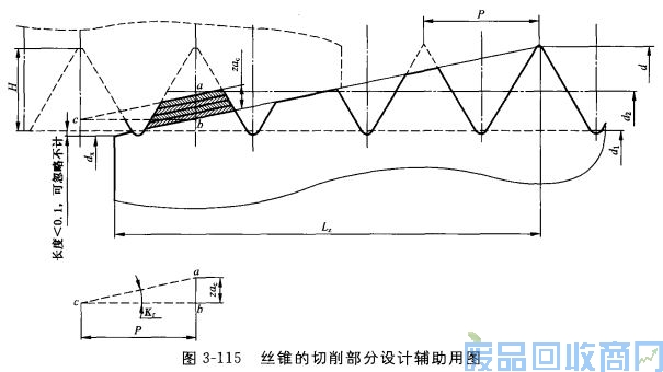 钨钢知识,钨钢鉴别,碳化钨,钨钢性能