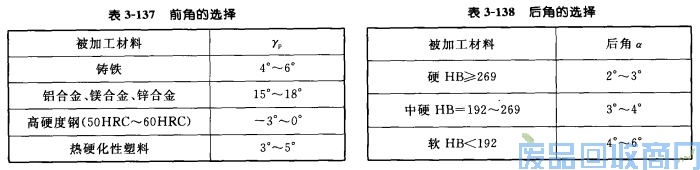 钨钢知识,钨钢鉴别,碳化钨,钨钢性能